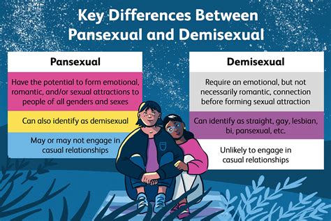 Demisexuality and Pansexuality : r/demisexuality